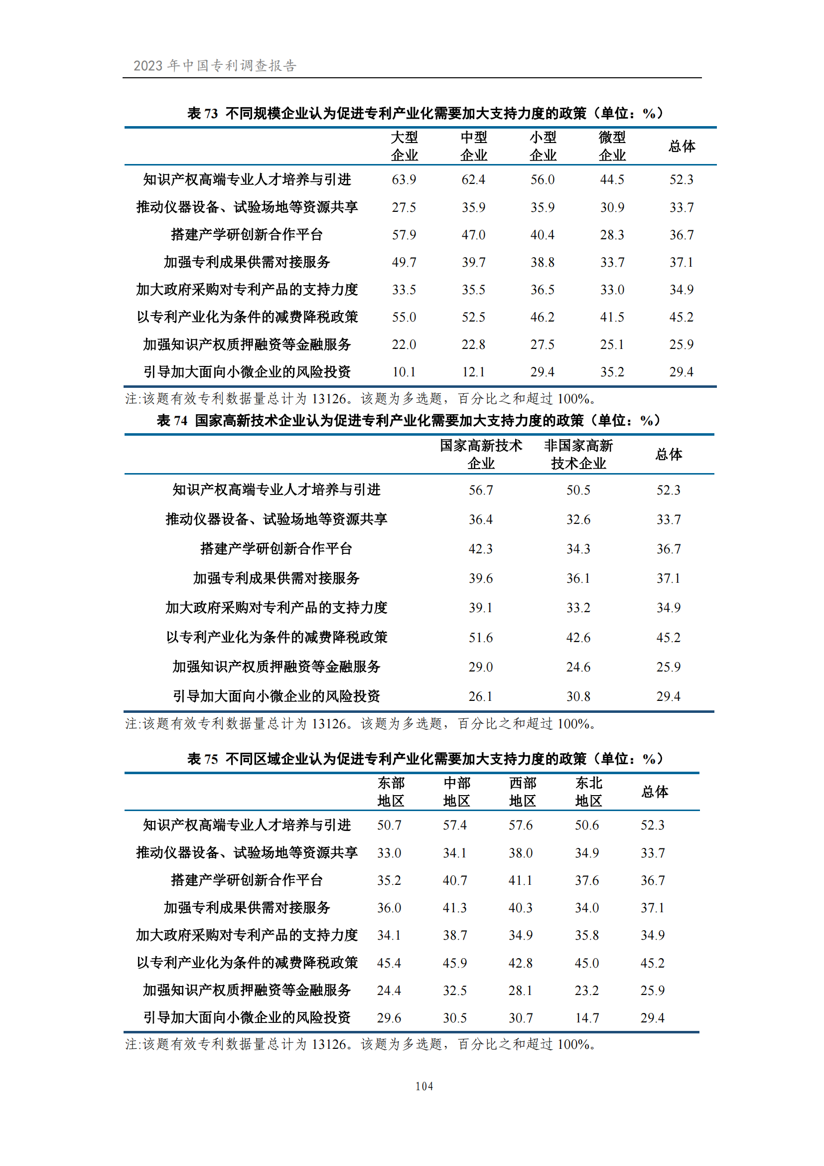 我國(guó)企業(yè)發(fā)明專利產(chǎn)業(yè)化率超50% | 《2023年中國(guó)專利調(diào)查報(bào)告》全文發(fā)布