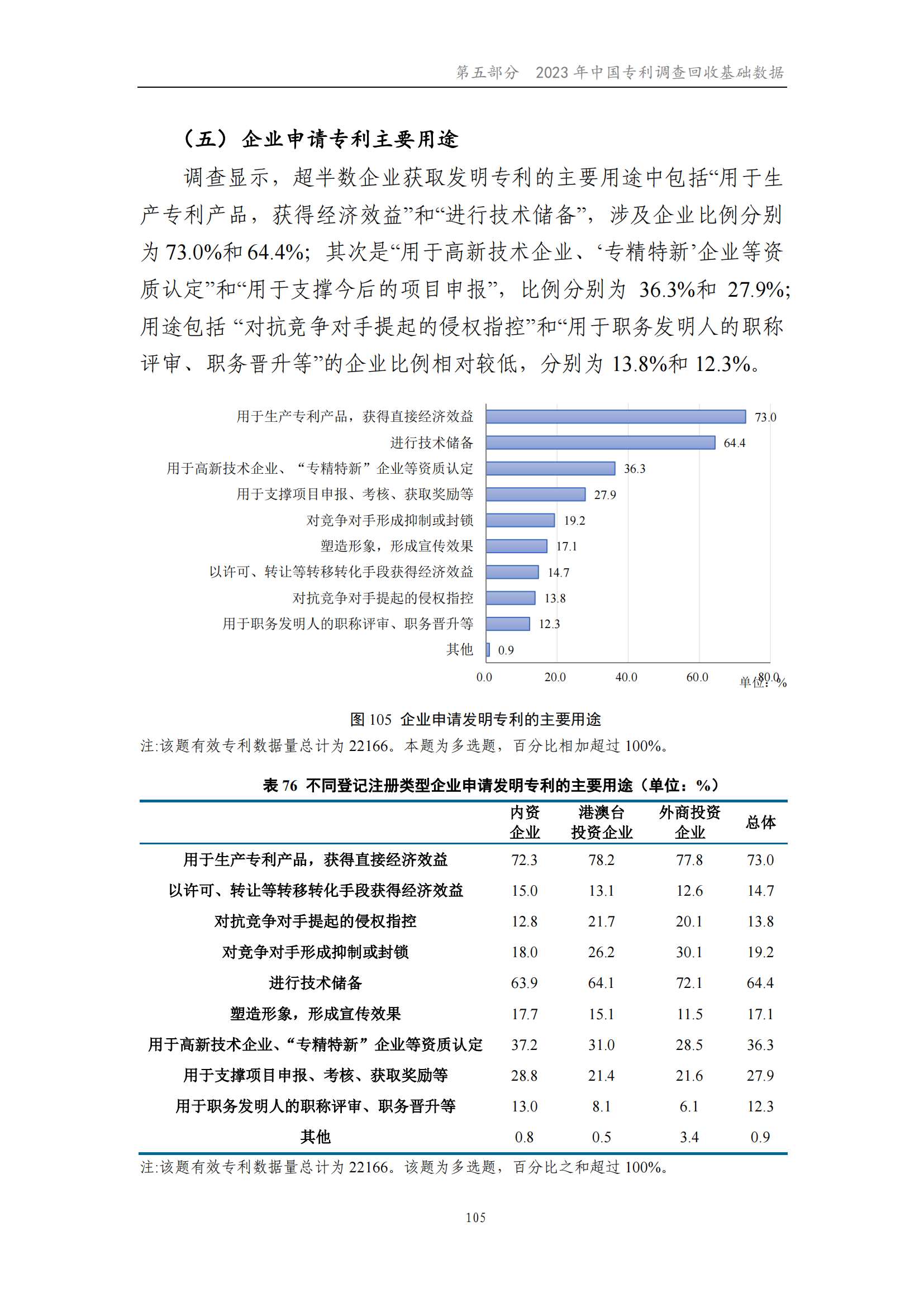 我國(guó)企業(yè)發(fā)明專利產(chǎn)業(yè)化率超50% | 《2023年中國(guó)專利調(diào)查報(bào)告》全文發(fā)布