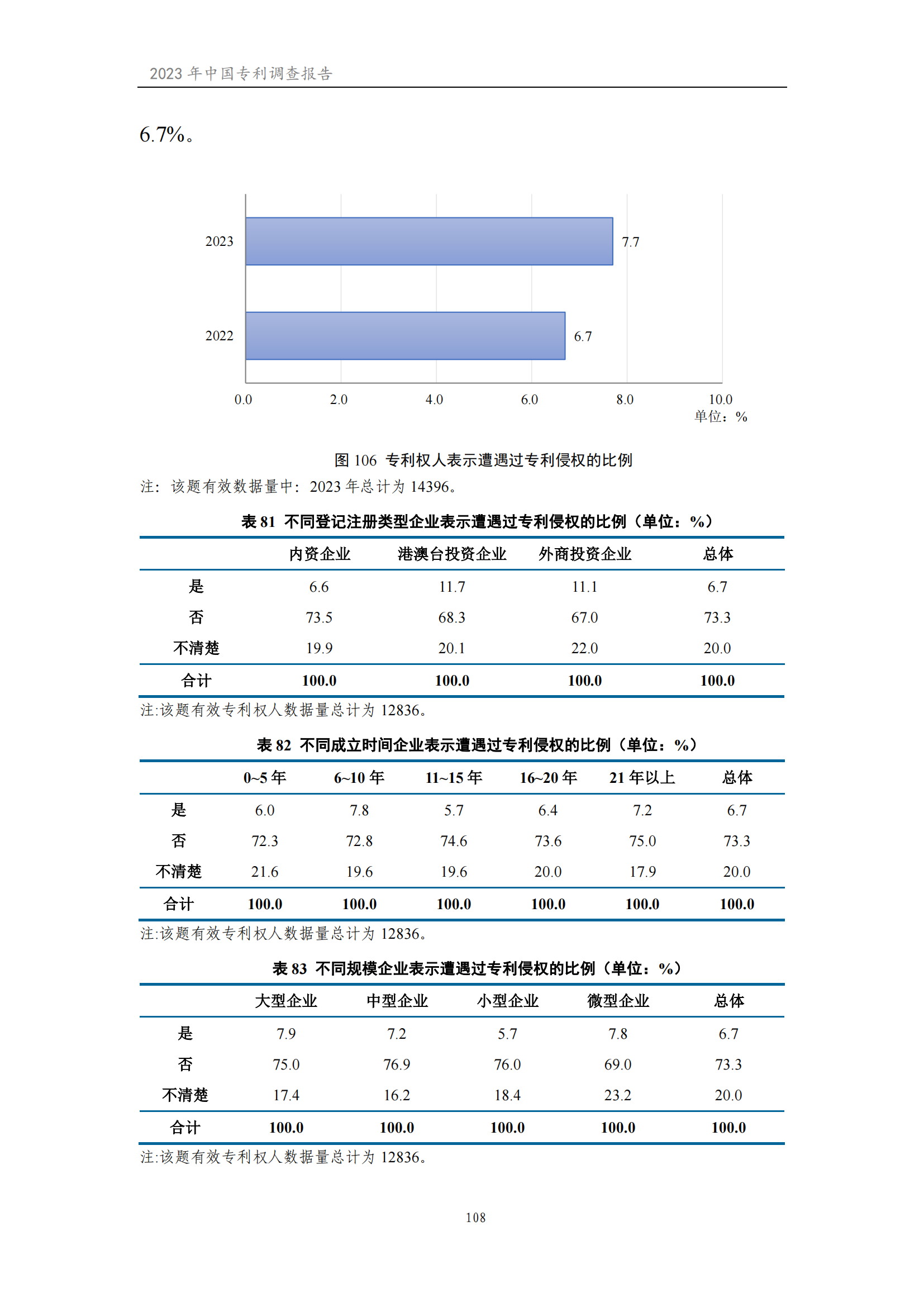 我國(guó)企業(yè)發(fā)明專利產(chǎn)業(yè)化率超50% | 《2023年中國(guó)專利調(diào)查報(bào)告》全文發(fā)布