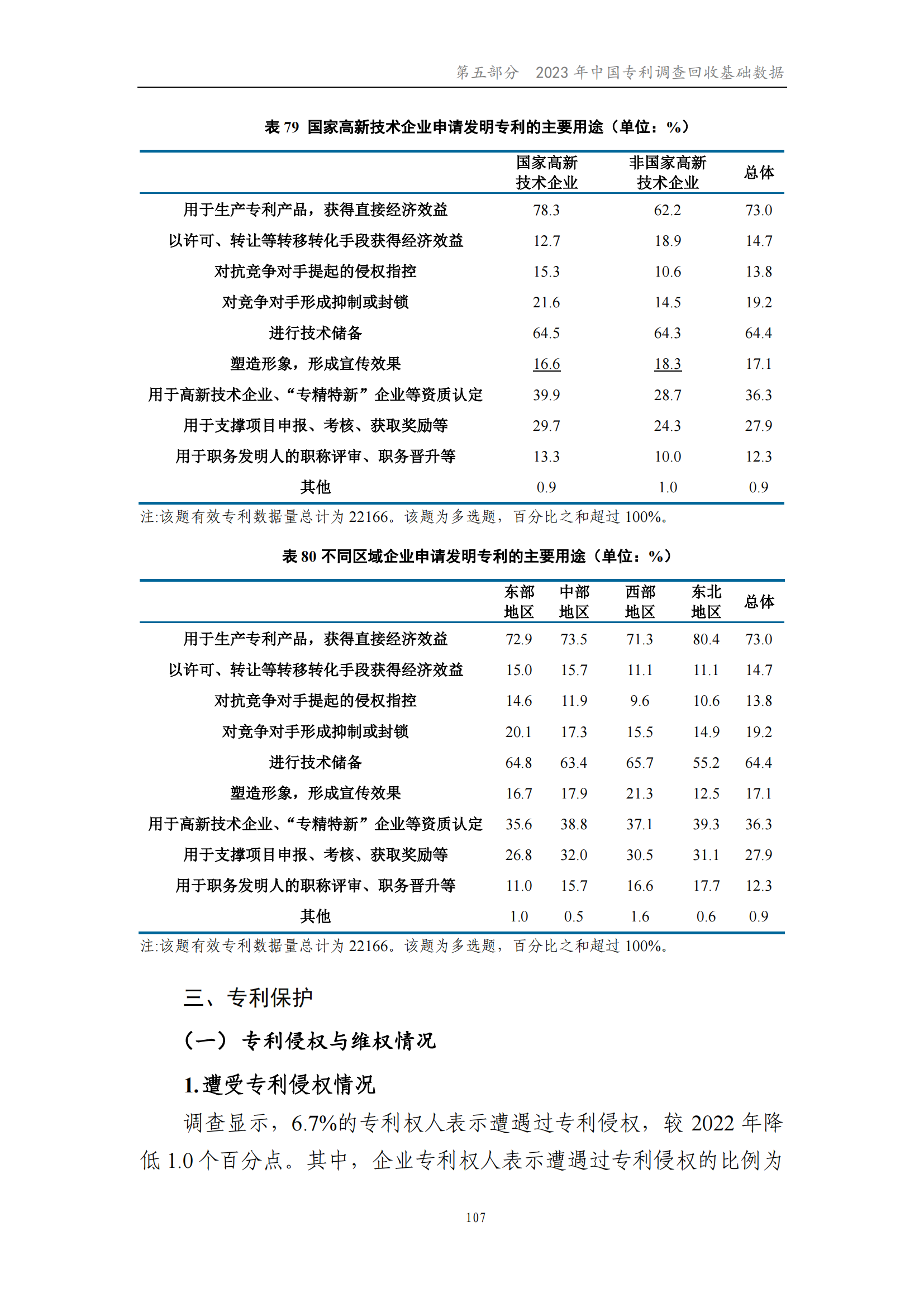 我國企業(yè)發(fā)明專利產(chǎn)業(yè)化率超50% | 《2023年中國專利調(diào)查報告》全文發(fā)布