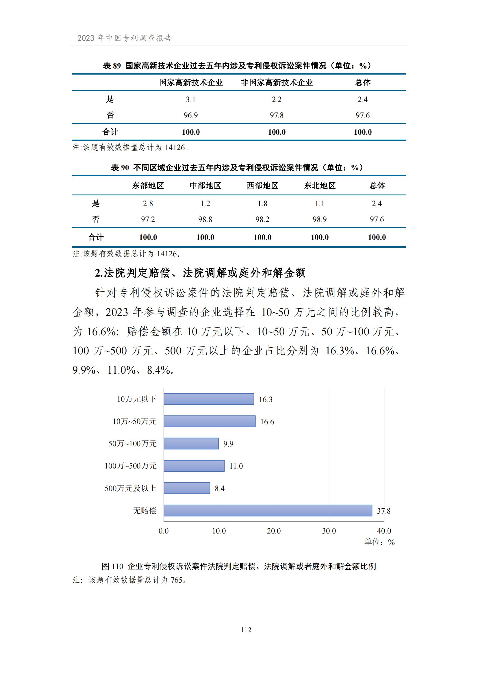 我國(guó)企業(yè)發(fā)明專利產(chǎn)業(yè)化率超50% | 《2023年中國(guó)專利調(diào)查報(bào)告》全文發(fā)布