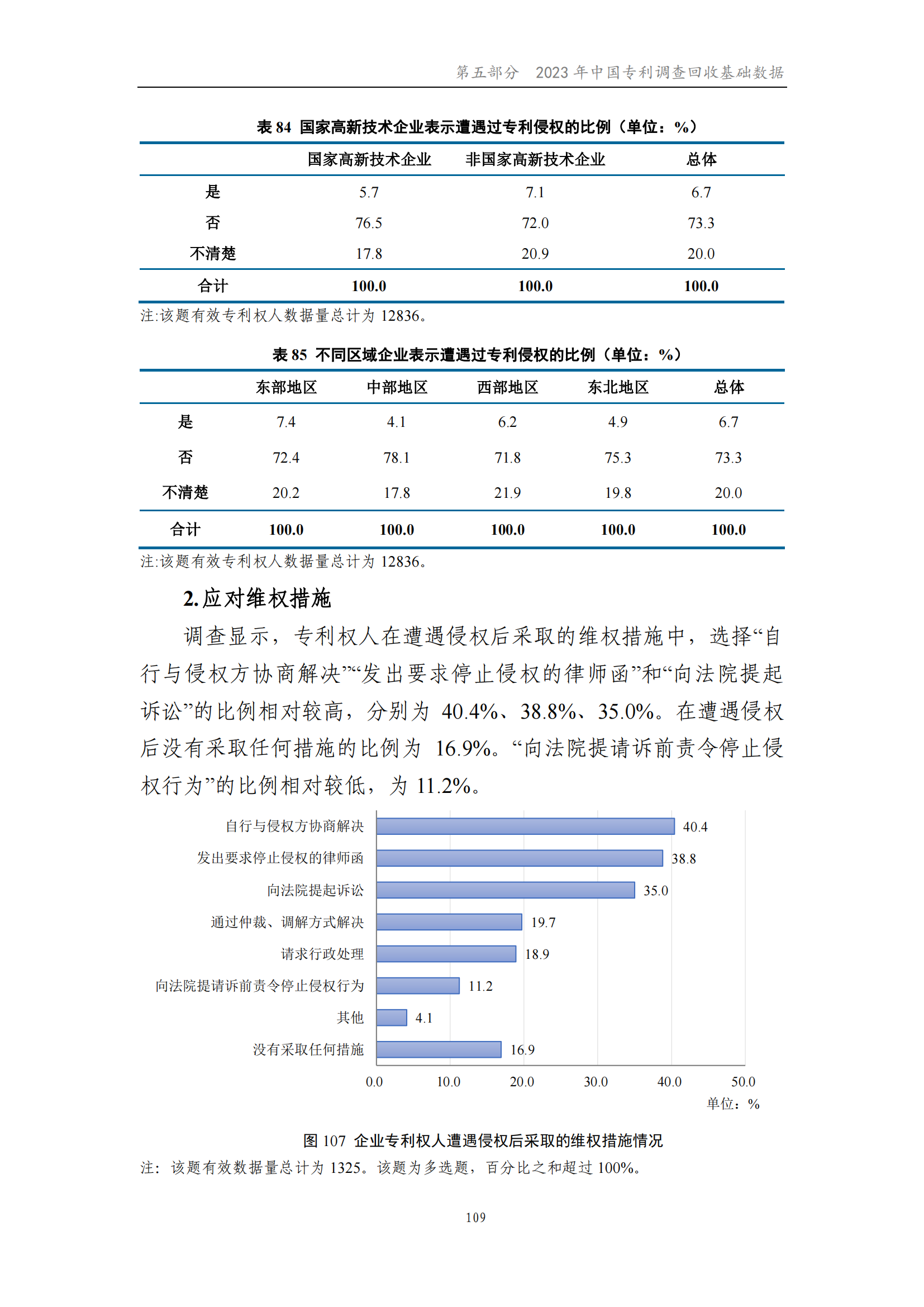 我國(guó)企業(yè)發(fā)明專利產(chǎn)業(yè)化率超50% | 《2023年中國(guó)專利調(diào)查報(bào)告》全文發(fā)布