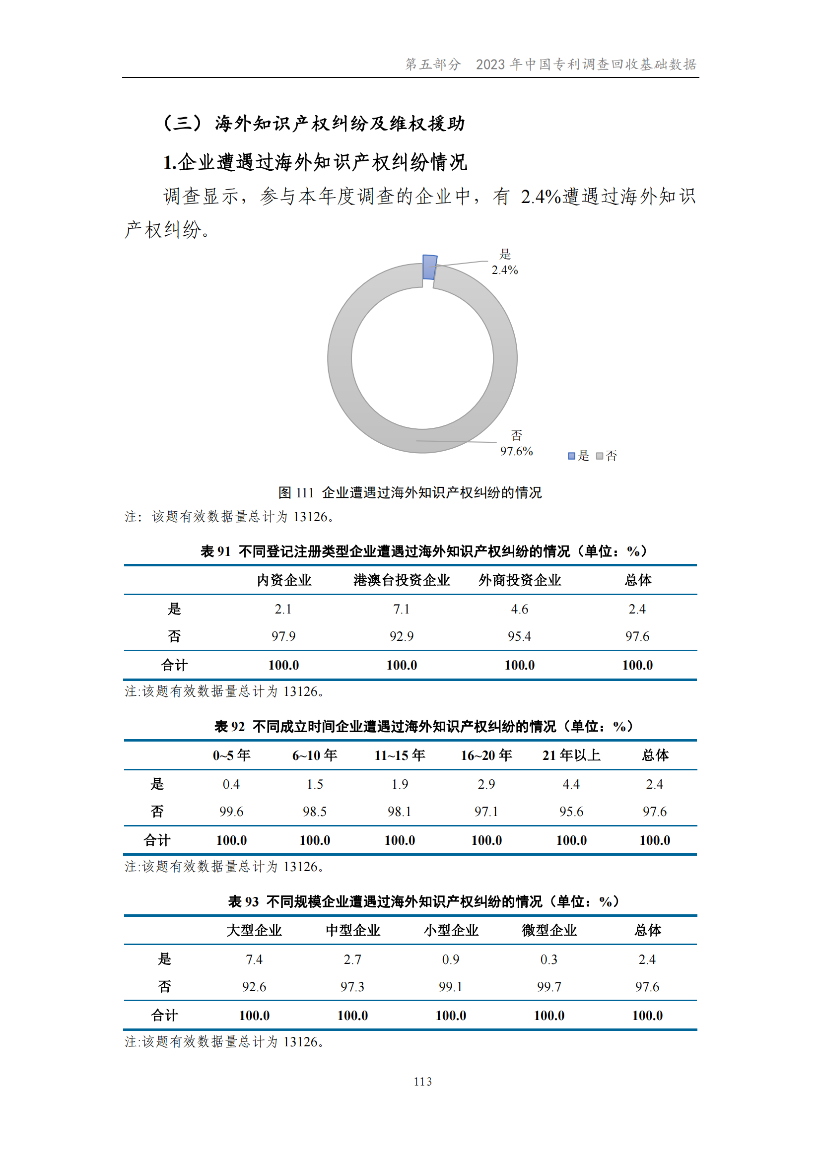 我國企業(yè)發(fā)明專利產(chǎn)業(yè)化率超50% | 《2023年中國專利調(diào)查報告》全文發(fā)布