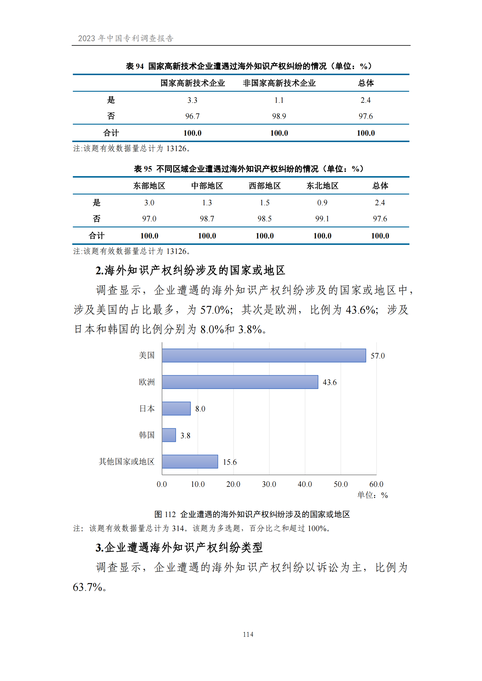 我國(guó)企業(yè)發(fā)明專利產(chǎn)業(yè)化率超50% | 《2023年中國(guó)專利調(diào)查報(bào)告》全文發(fā)布