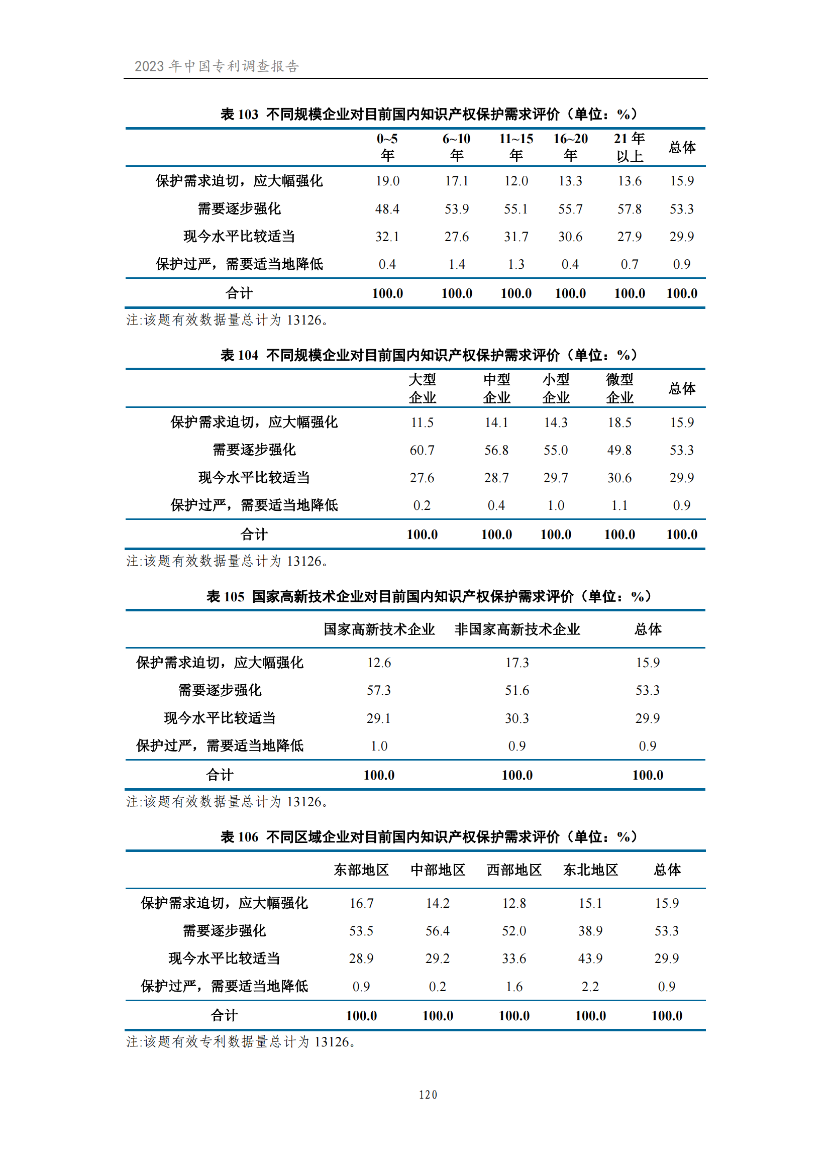 我國企業(yè)發(fā)明專利產(chǎn)業(yè)化率超50% | 《2023年中國專利調(diào)查報告》全文發(fā)布