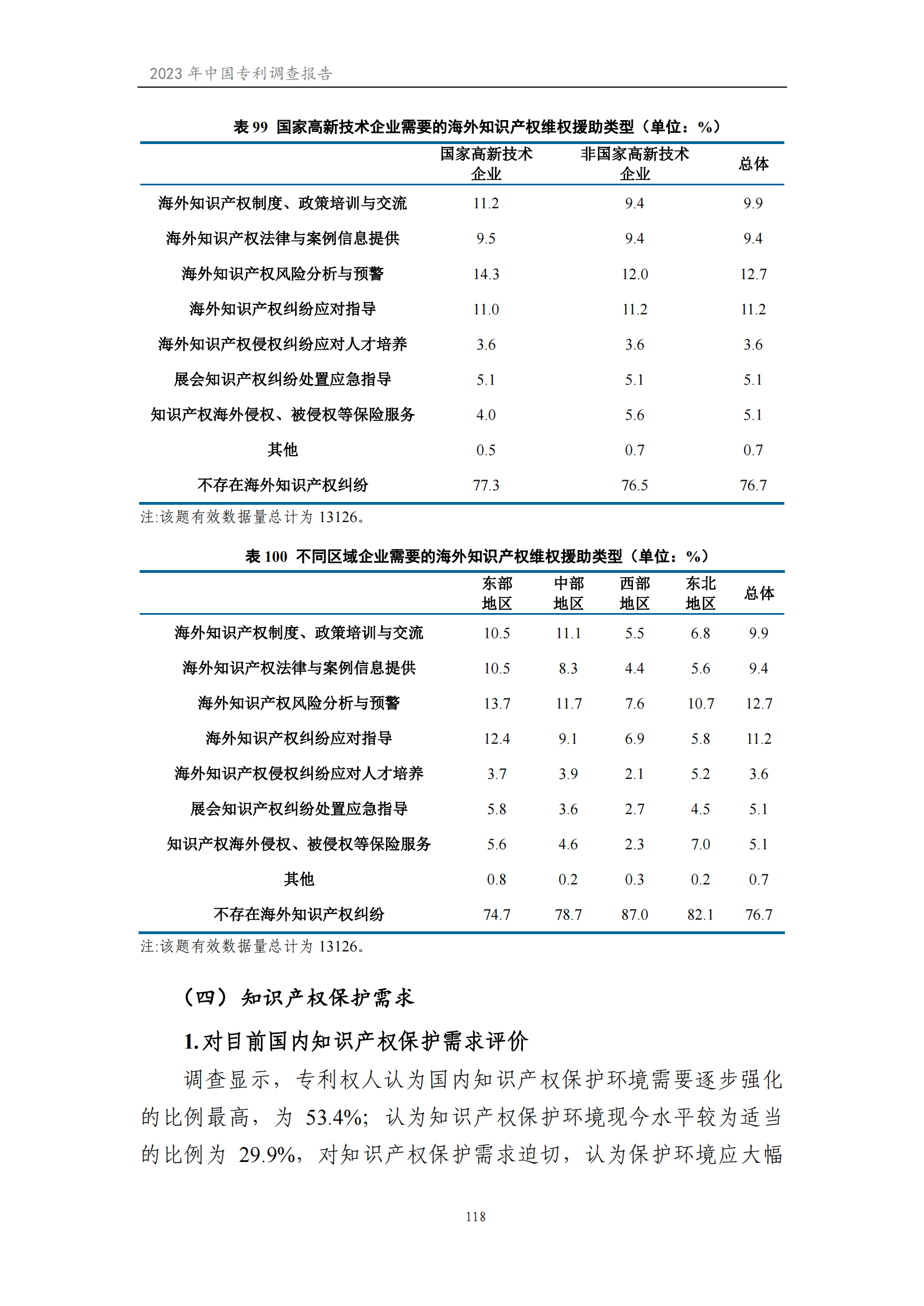 我國(guó)企業(yè)發(fā)明專利產(chǎn)業(yè)化率超50% | 《2023年中國(guó)專利調(diào)查報(bào)告》全文發(fā)布