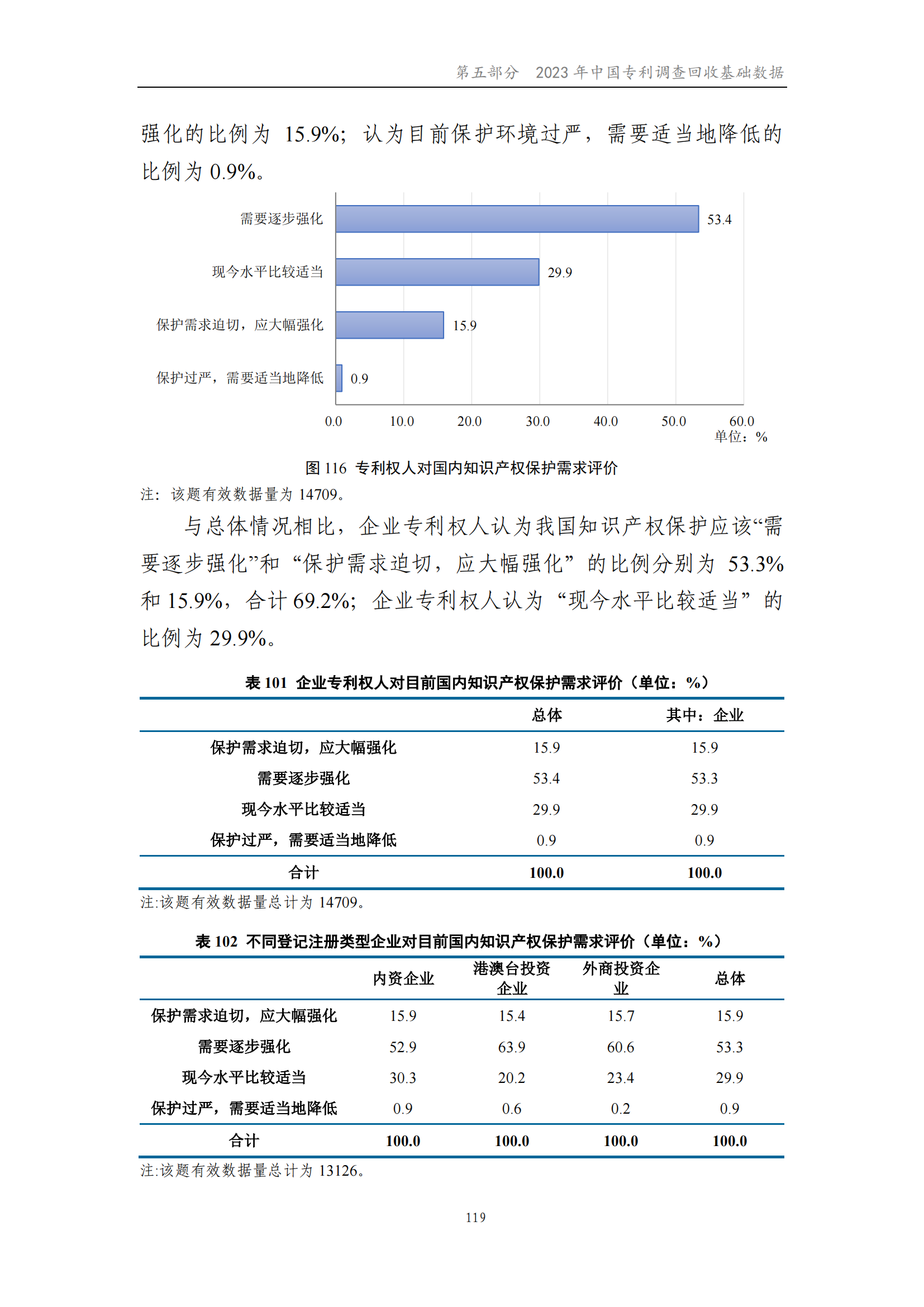 我國(guó)企業(yè)發(fā)明專利產(chǎn)業(yè)化率超50% | 《2023年中國(guó)專利調(diào)查報(bào)告》全文發(fā)布