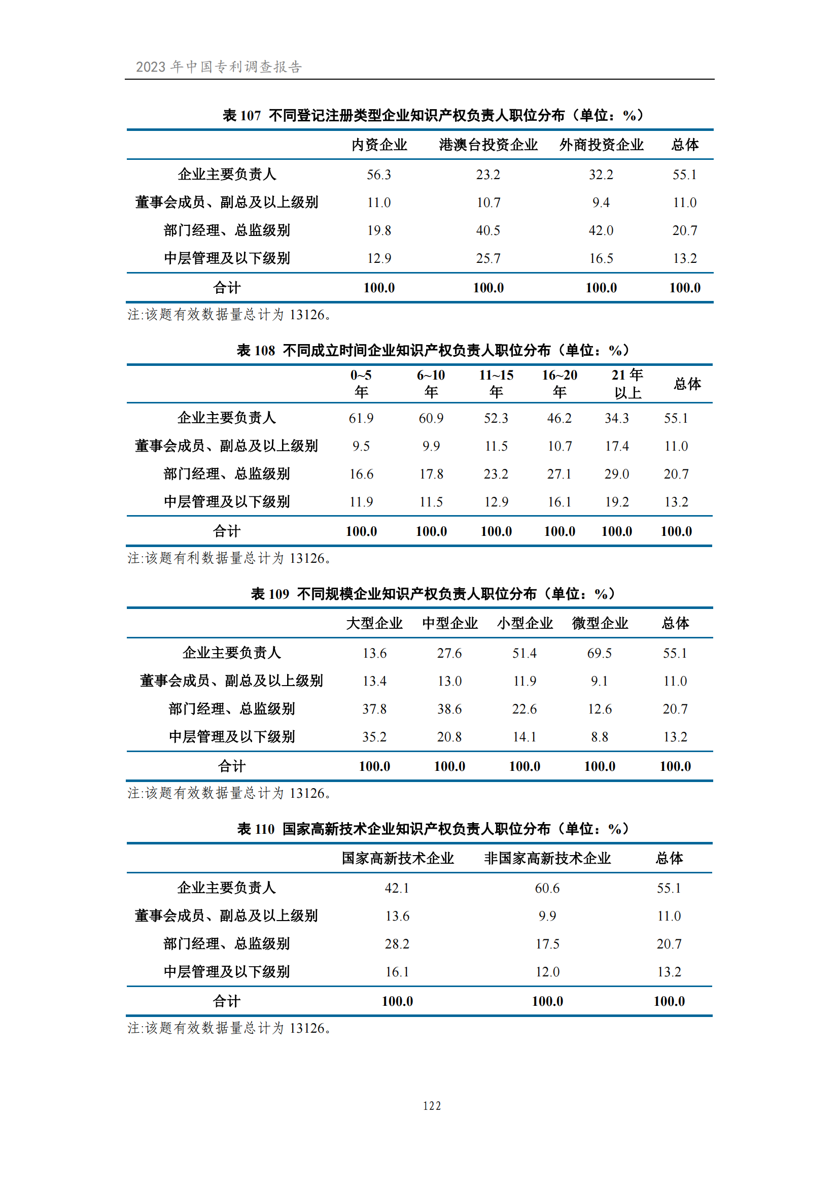 我國(guó)企業(yè)發(fā)明專利產(chǎn)業(yè)化率超50% | 《2023年中國(guó)專利調(diào)查報(bào)告》全文發(fā)布