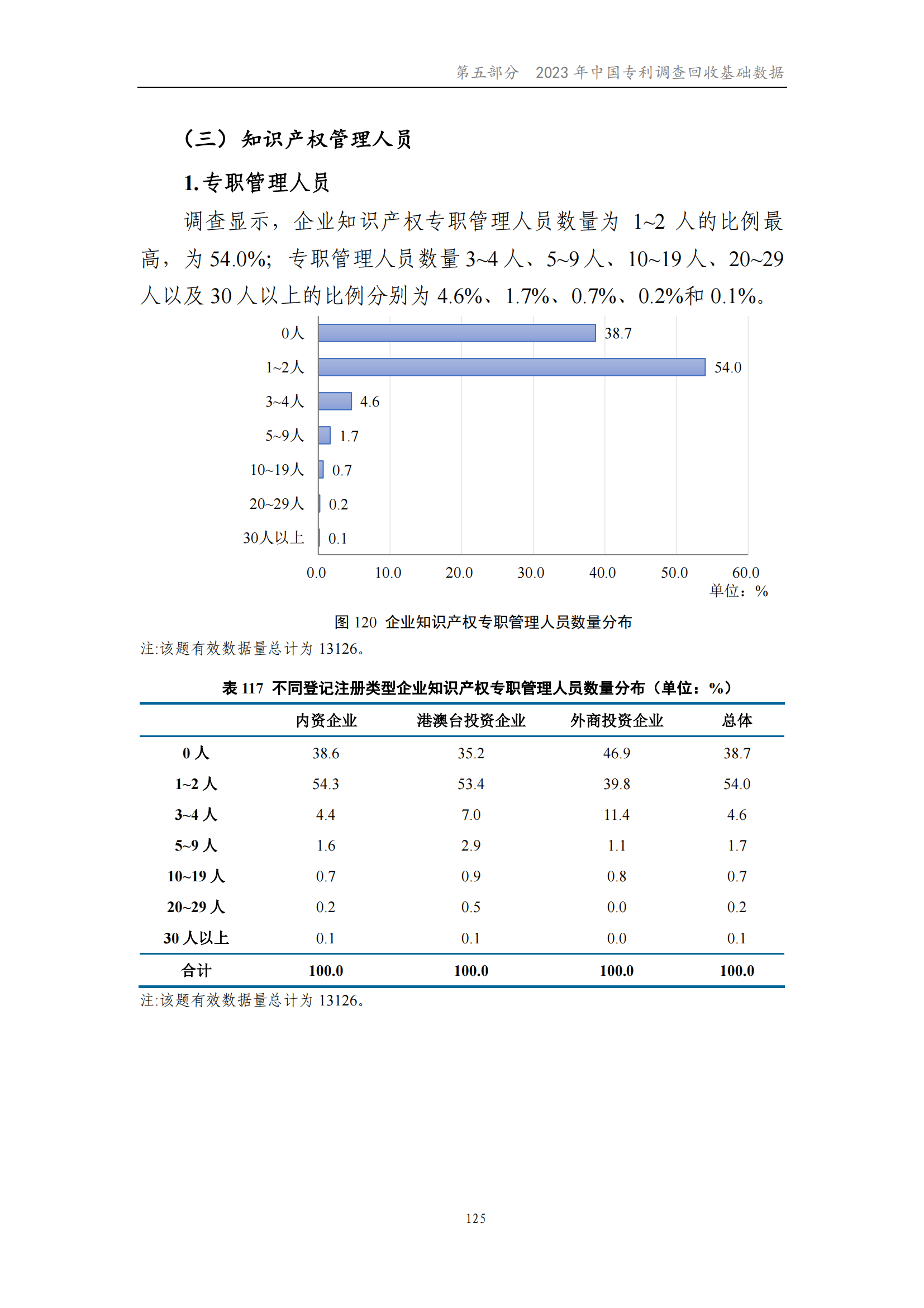 我國(guó)企業(yè)發(fā)明專利產(chǎn)業(yè)化率超50% | 《2023年中國(guó)專利調(diào)查報(bào)告》全文發(fā)布