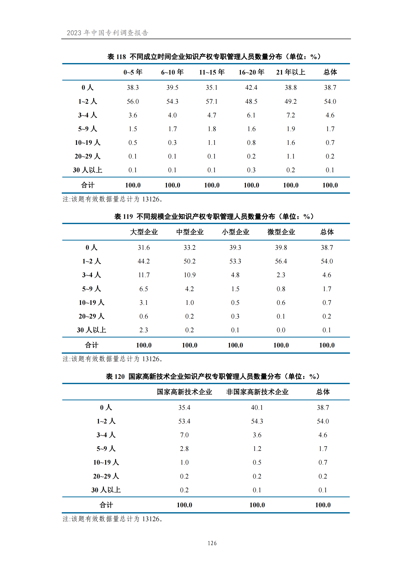 我國(guó)企業(yè)發(fā)明專利產(chǎn)業(yè)化率超50% | 《2023年中國(guó)專利調(diào)查報(bào)告》全文發(fā)布