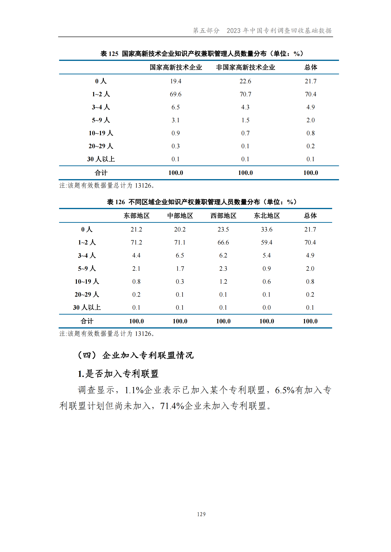 我國(guó)企業(yè)發(fā)明專利產(chǎn)業(yè)化率超50% | 《2023年中國(guó)專利調(diào)查報(bào)告》全文發(fā)布