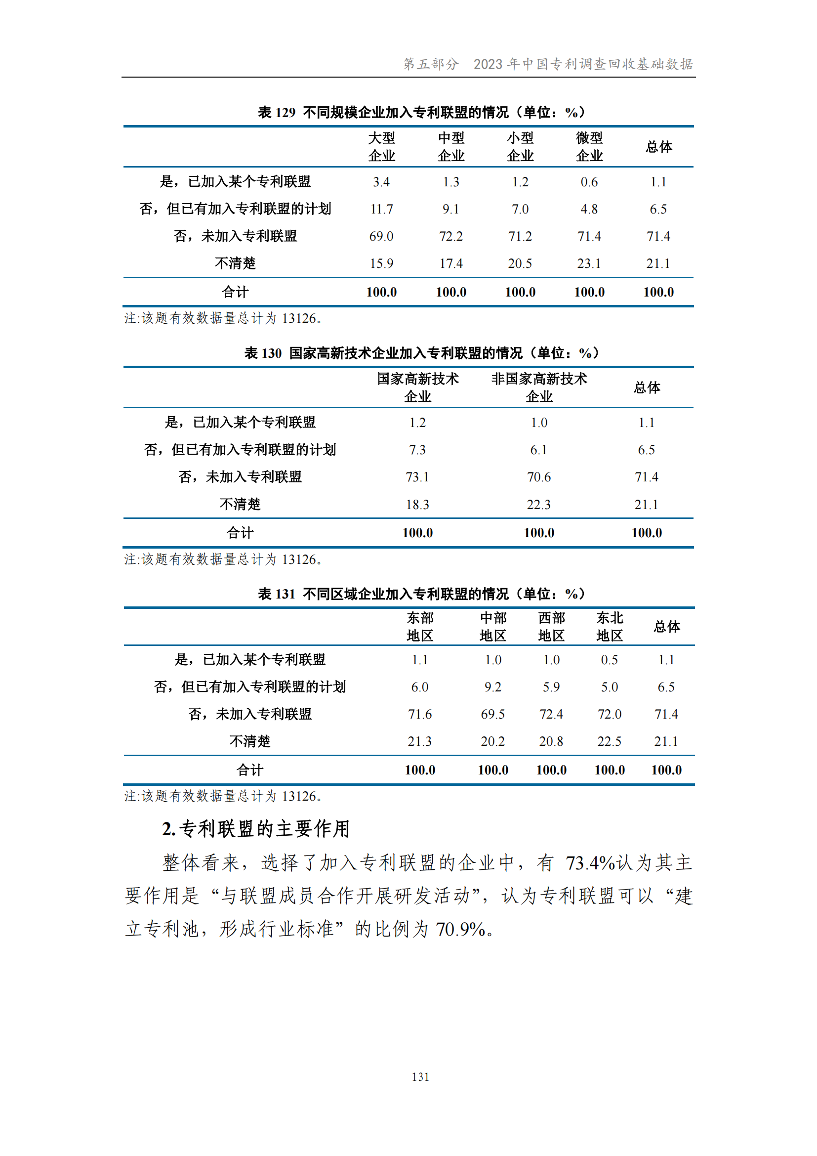 我國(guó)企業(yè)發(fā)明專利產(chǎn)業(yè)化率超50% | 《2023年中國(guó)專利調(diào)查報(bào)告》全文發(fā)布