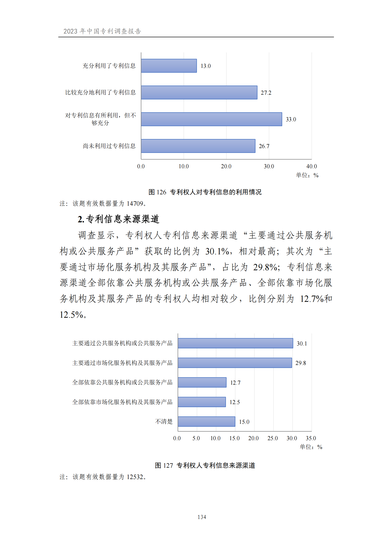 我國(guó)企業(yè)發(fā)明專利產(chǎn)業(yè)化率超50% | 《2023年中國(guó)專利調(diào)查報(bào)告》全文發(fā)布