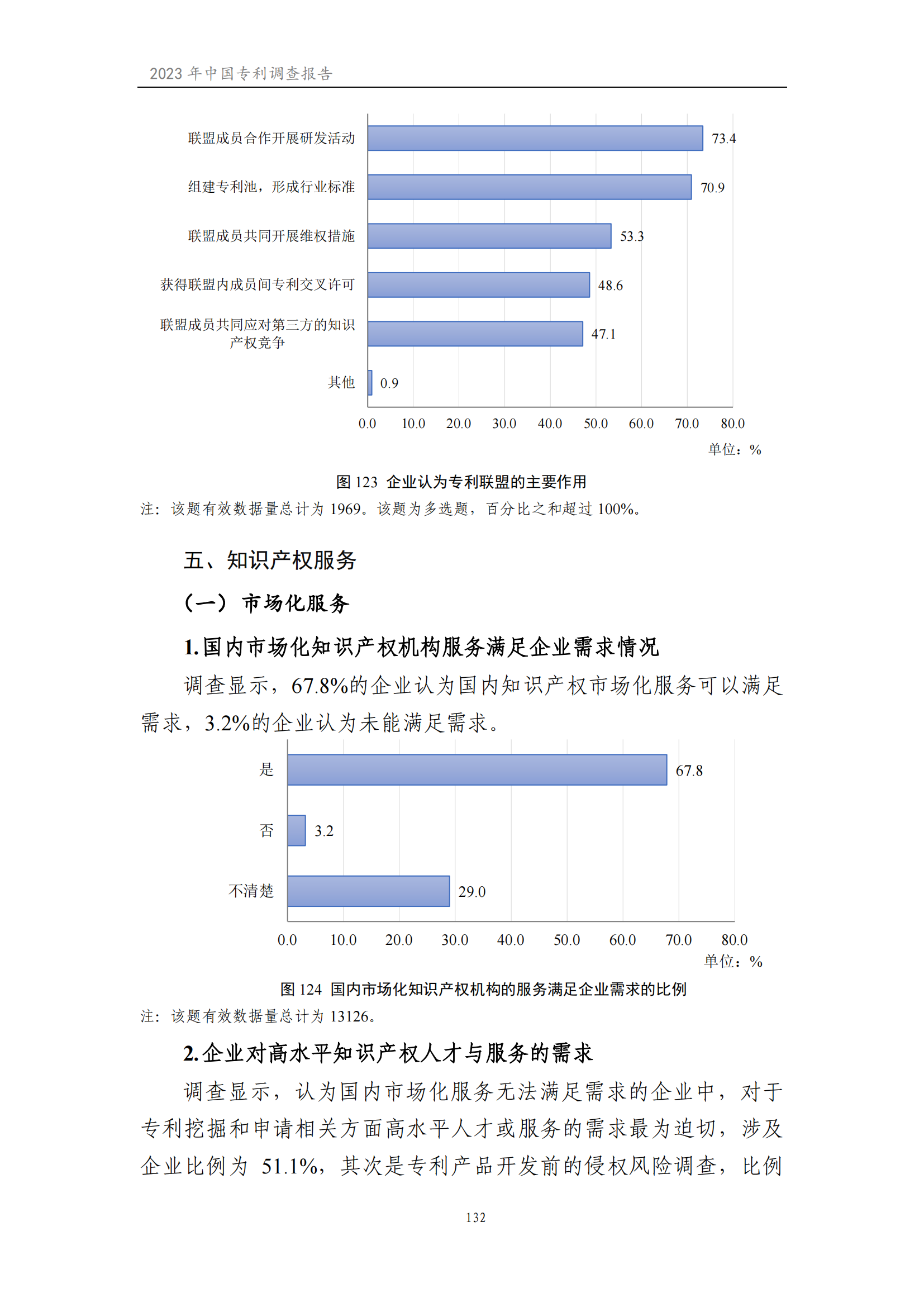 我國企業(yè)發(fā)明專利產(chǎn)業(yè)化率超50% | 《2023年中國專利調(diào)查報告》全文發(fā)布