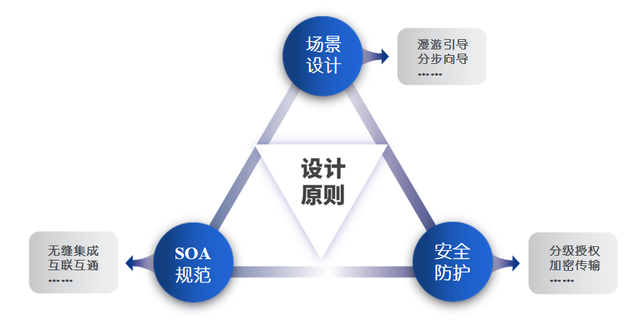 浩浩達知識產(chǎn)權(quán)管理系統(tǒng)——IP全方位全鏈條數(shù)智化管理平臺