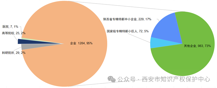 發(fā)明授權(quán)率高達(dá)85%，實(shí)用新型授權(quán)率99%，外觀設(shè)計(jì)授權(quán)率100%｜附情況通報(bào)