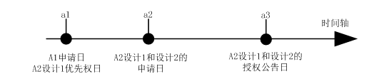 專利局所倡導(dǎo)之外觀設(shè)計(jì)本國優(yōu)先權(quán)部分運(yùn)用場景的潛在法律風(fēng)險分析