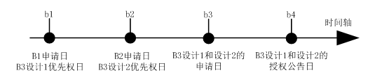 專利局所倡導(dǎo)之外觀設(shè)計(jì)本國優(yōu)先權(quán)部分運(yùn)用場(chǎng)景的潛在法律風(fēng)險(xiǎn)分析