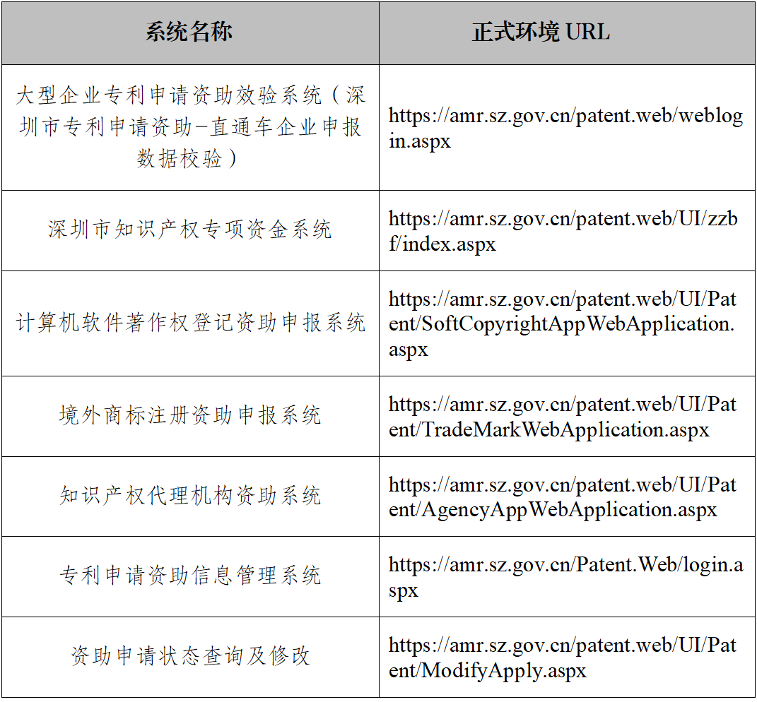 該地資助審核系統(tǒng)臨時(shí)關(guān)停！