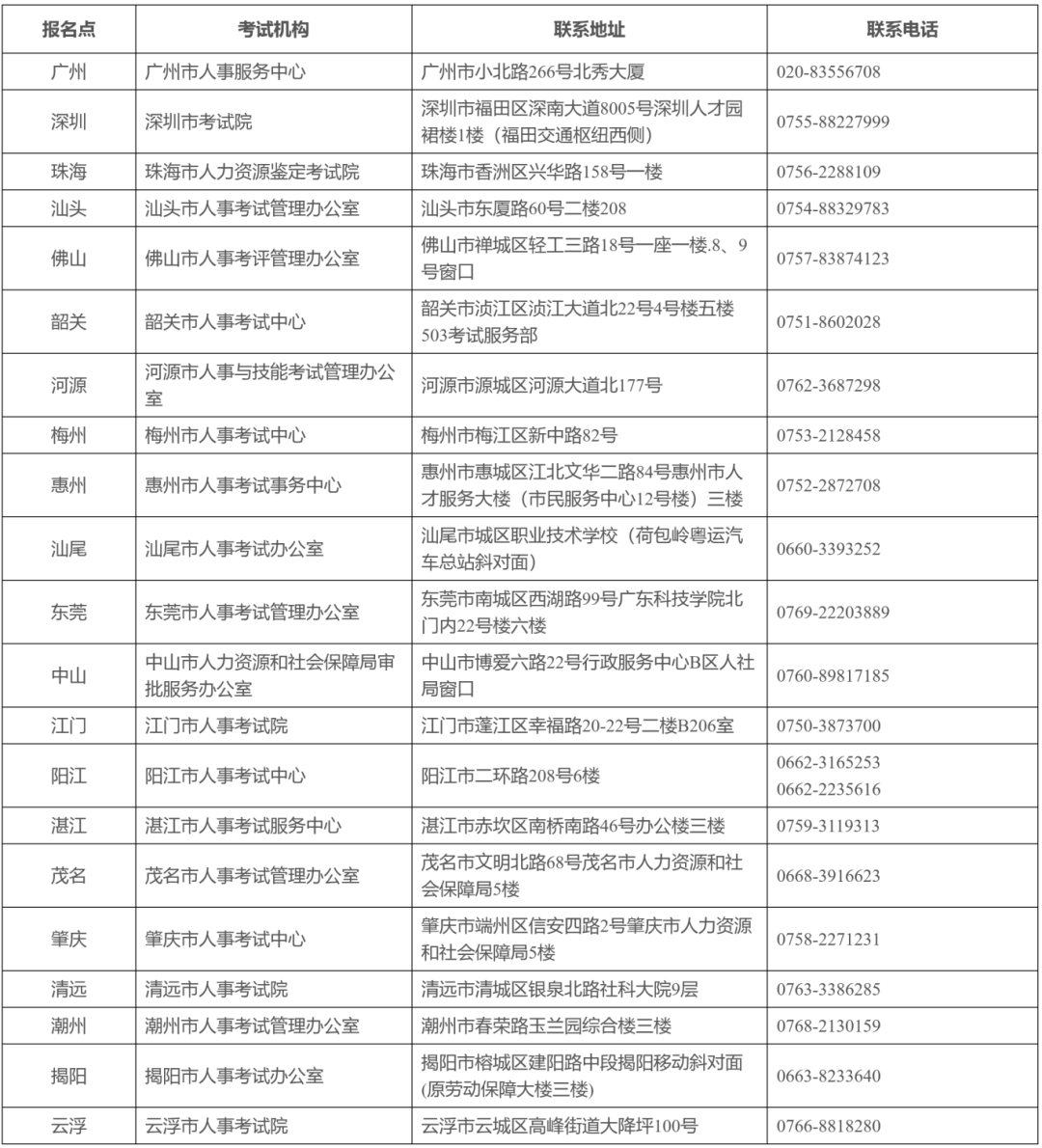 開始報名！廣東省2024年高級知識產(chǎn)權(quán)師考試