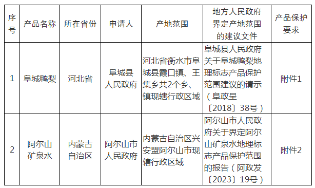 #晨報#大唐在德國贏得對三星的標準必要專利訴訟；蘇州、南京位列前五，《2024長三角區(qū)域重點城市知識產(chǎn)權(quán)發(fā)展報告》出爐