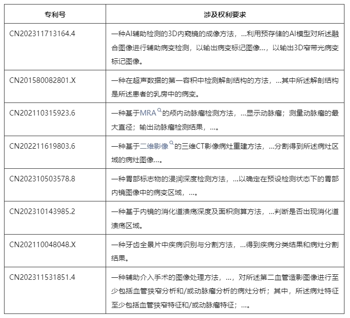 計算機輔助診斷方法專利的示例