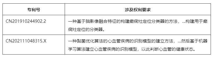 計算機輔助診斷方法專利的示例