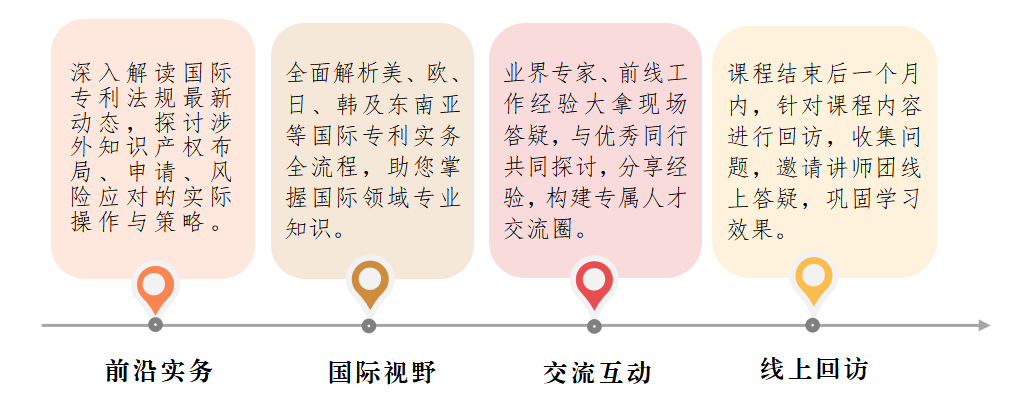 廣州首站！涉外專利代理高級(jí)研修班火熱啟動(dòng)