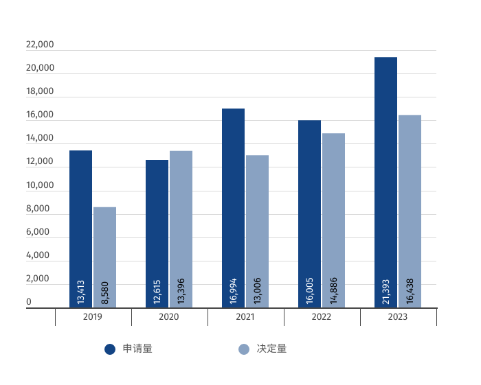 不用則廢：中國(guó)對(duì)連續(xù)三年不使用注冊(cè)商標(biāo)的撤銷風(fēng)險(xiǎn)不斷上升