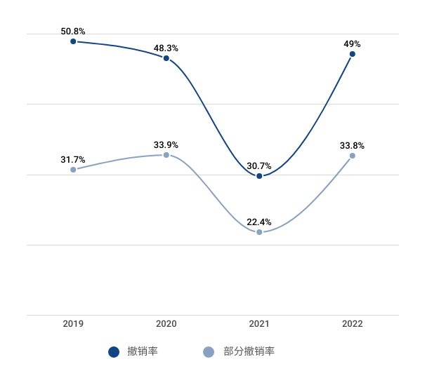 不用則廢：中國(guó)對(duì)連續(xù)三年不使用注冊(cè)商標(biāo)的撤銷風(fēng)險(xiǎn)不斷上升