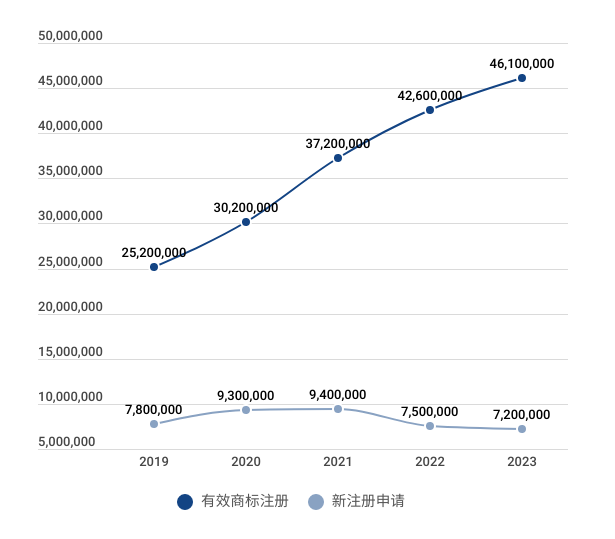 不用則廢：中國(guó)對(duì)連續(xù)三年不使用注冊(cè)商標(biāo)的撤銷風(fēng)險(xiǎn)不斷上升