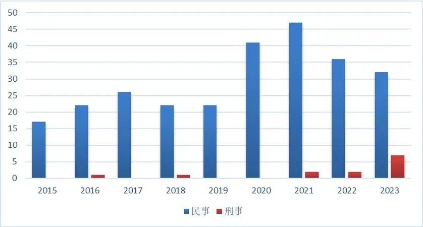 上海三中院、上海知產(chǎn)法院：商業(yè)秘密典型案例（2015-2023）發(fā)布！