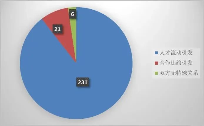 上海三中院、上海知產(chǎn)法院：商業(yè)秘密典型案例（2015-2023）發(fā)布！