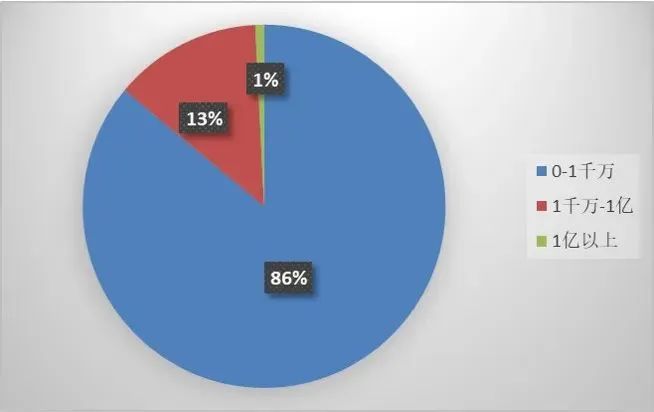 上海三中院、上海知產(chǎn)法院：商業(yè)秘密典型案例（2015-2023）發(fā)布！