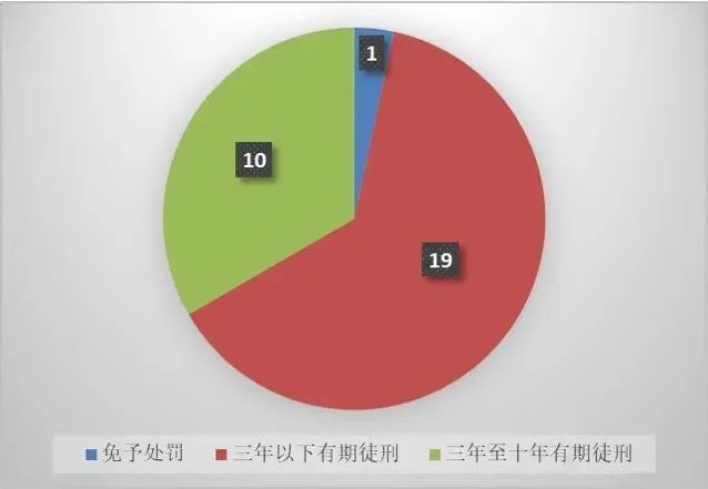 上海三中院、上海知產(chǎn)法院：商業(yè)秘密典型案例（2015-2023）發(fā)布！