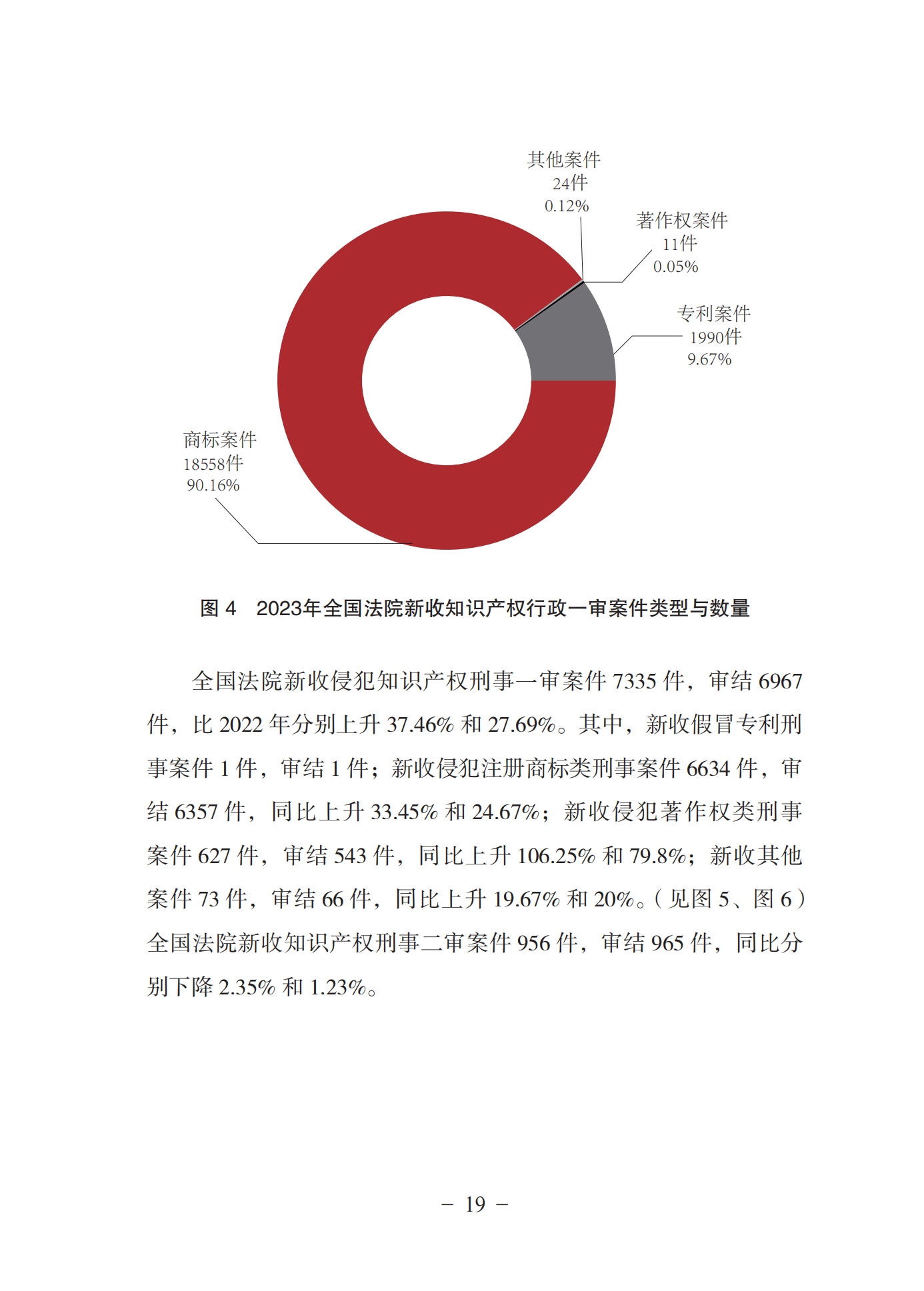 《中國(guó)法院知識(shí)產(chǎn)權(quán)司法保護(hù)狀況(2023年)》全文發(fā)布！