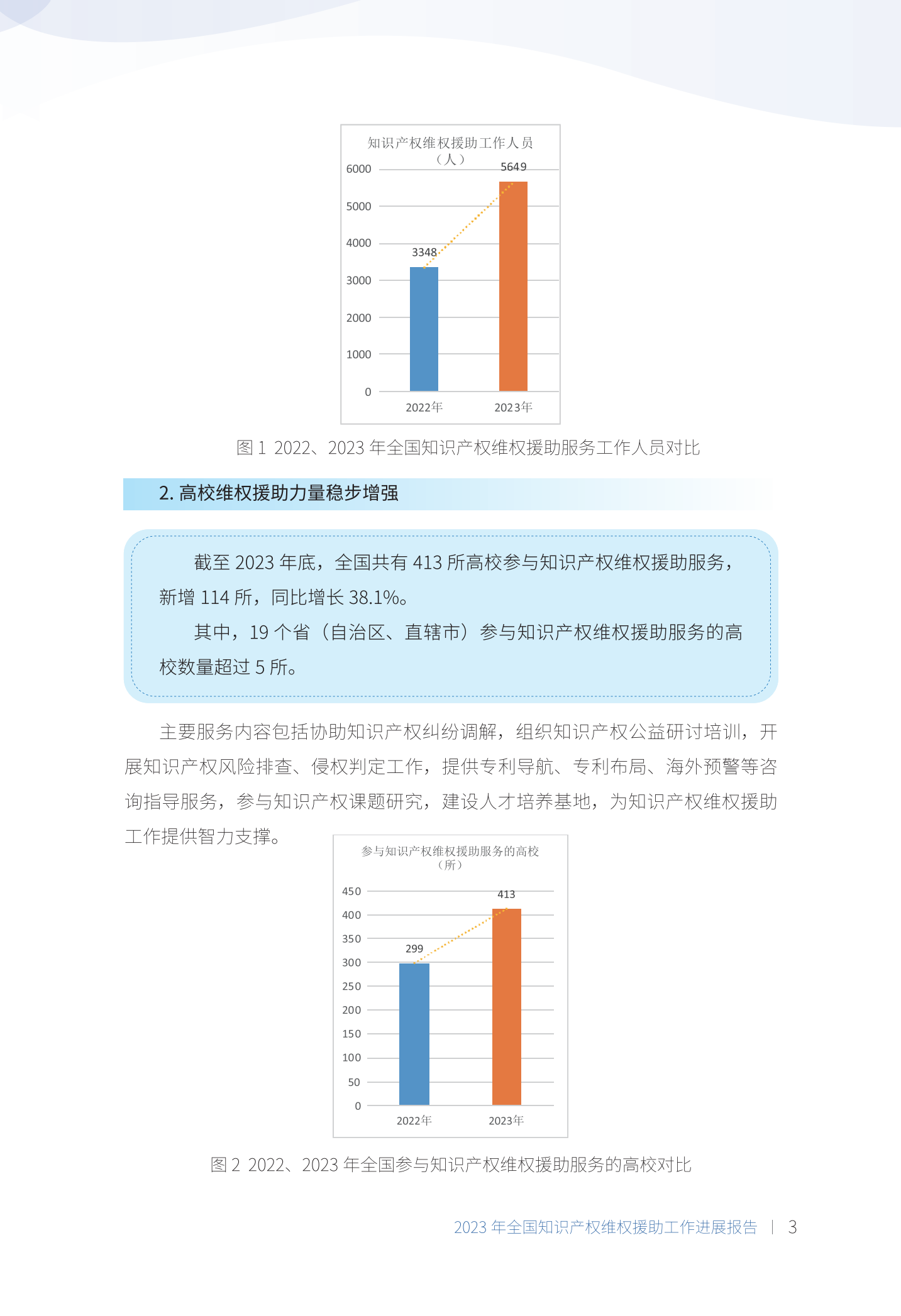 《2023年全國(guó)知識(shí)產(chǎn)權(quán)維權(quán)援助工作進(jìn)展報(bào)告》全文發(fā)布！