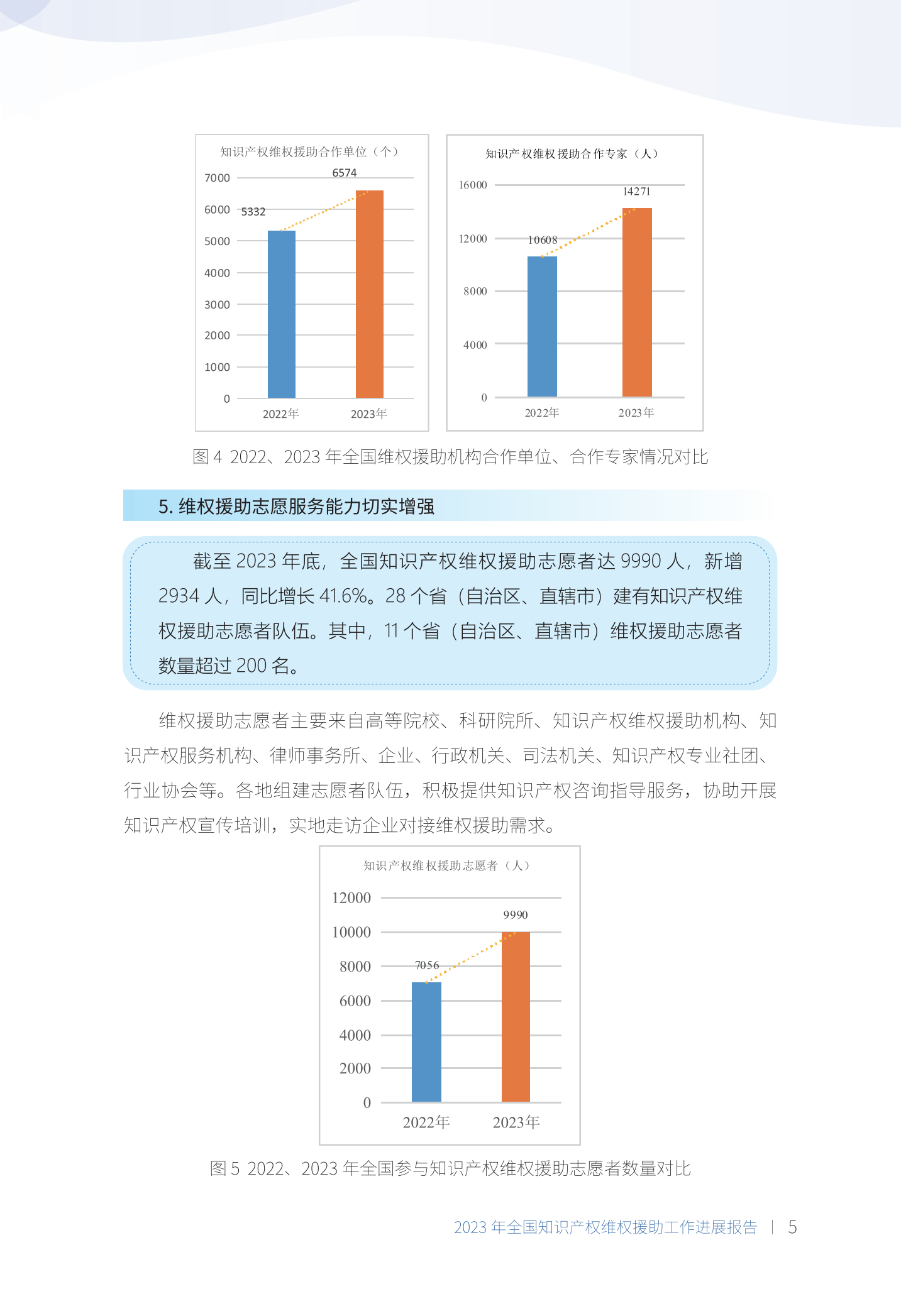 《2023年全國(guó)知識(shí)產(chǎn)權(quán)維權(quán)援助工作進(jìn)展報(bào)告》全文發(fā)布！