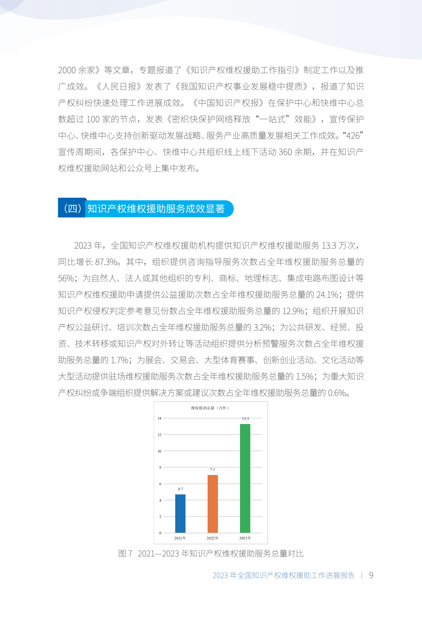 《2023年全國(guó)知識(shí)產(chǎn)權(quán)維權(quán)援助工作進(jìn)展報(bào)告》全文發(fā)布！