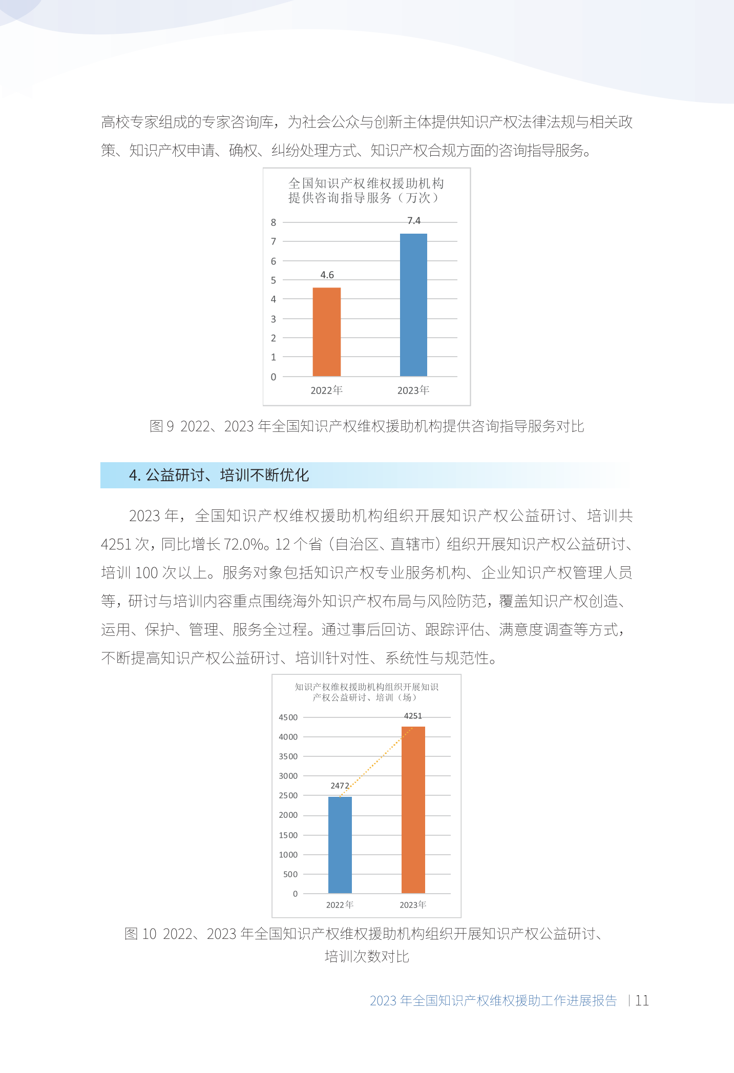 《2023年全國(guó)知識(shí)產(chǎn)權(quán)維權(quán)援助工作進(jìn)展報(bào)告》全文發(fā)布！