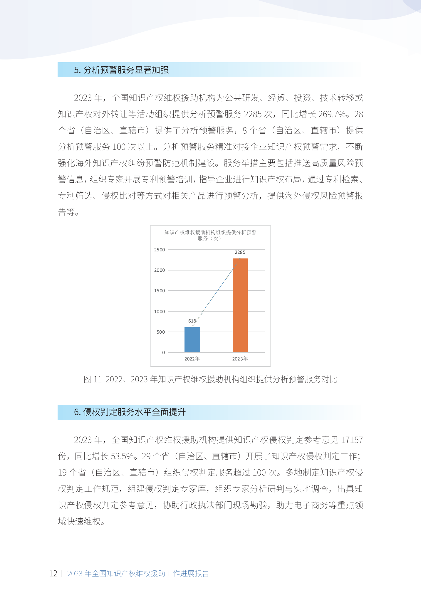 《2023年全國(guó)知識(shí)產(chǎn)權(quán)維權(quán)援助工作進(jìn)展報(bào)告》全文發(fā)布！