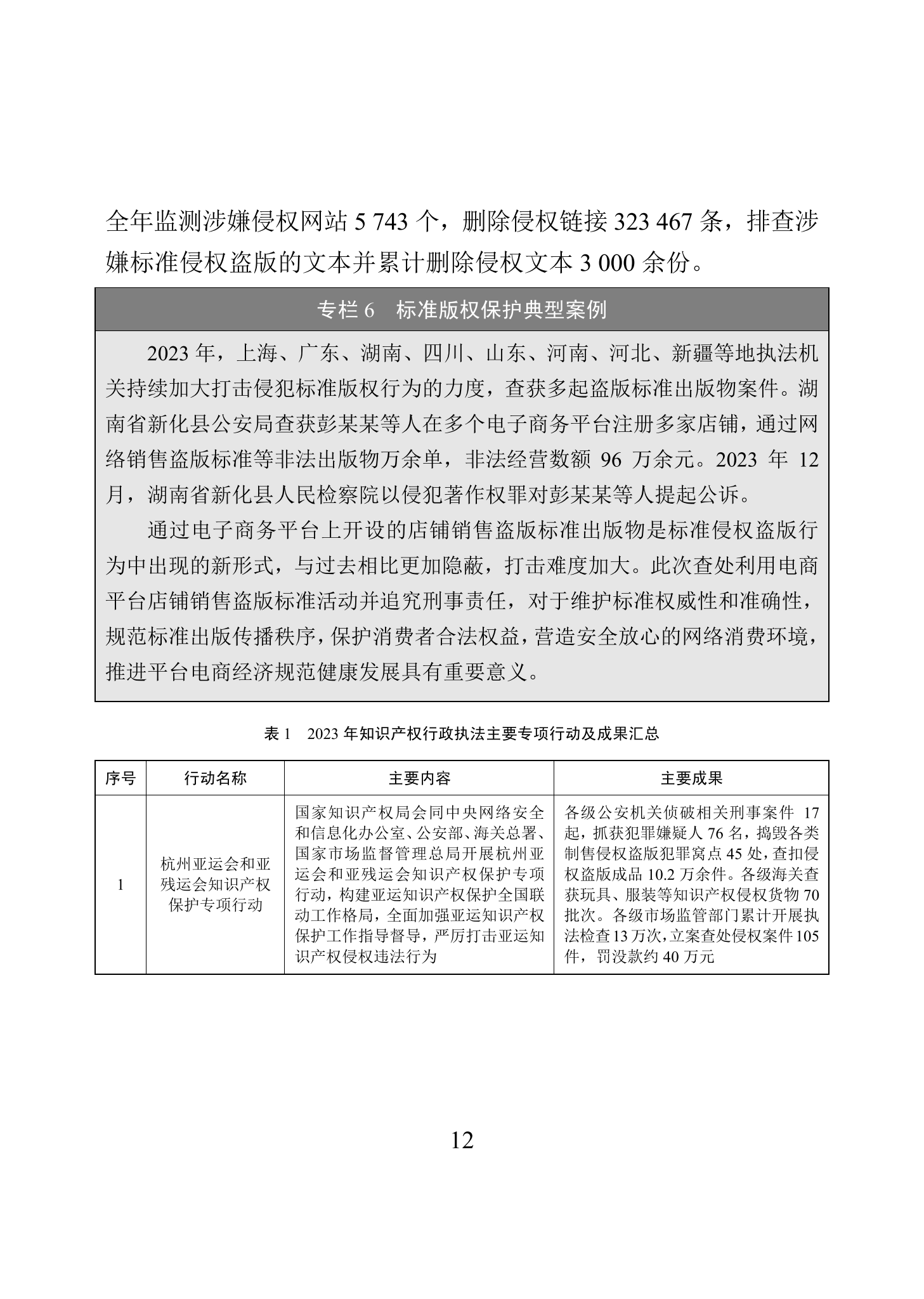 “2023年中國(guó)知識(shí)產(chǎn)權(quán)保護(hù)狀況”白皮書(shū)發(fā)布｜附全文