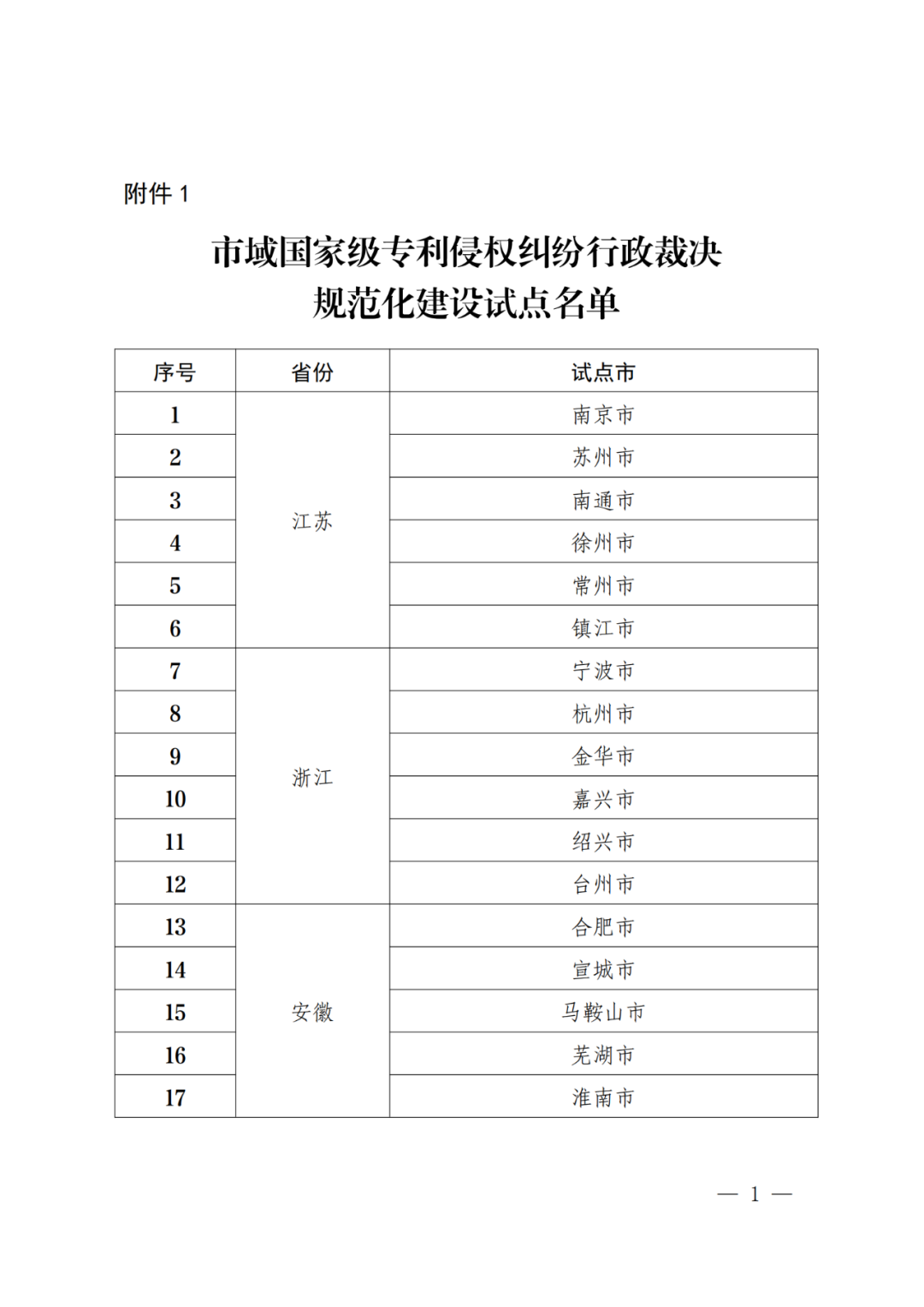 國知局：批復(fù)31個市域、55個縣域國家級專利侵權(quán)糾紛行政裁決規(guī)范化建設(shè)試點(diǎn)！