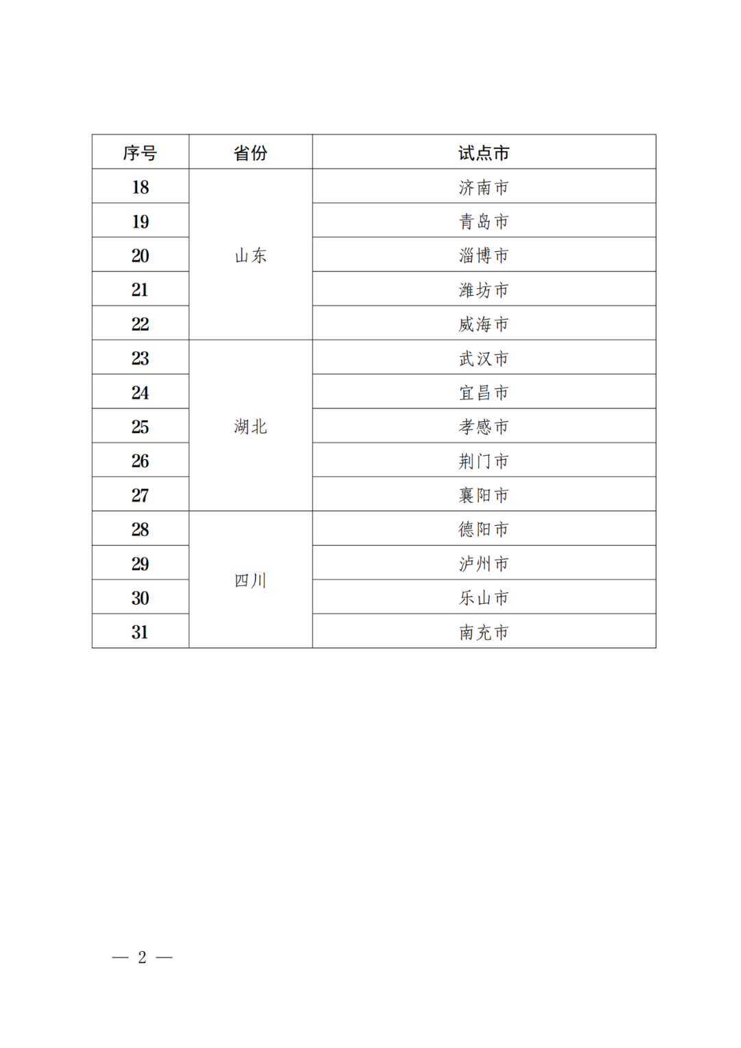 國知局：批復(fù)31個市域、55個縣域國家級專利侵權(quán)糾紛行政裁決規(guī)范化建設(shè)試點(diǎn)！