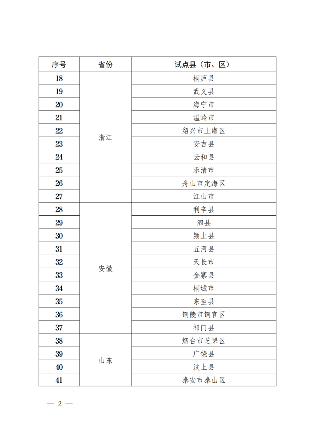 國知局：批復(fù)31個市域、55個縣域國家級專利侵權(quán)糾紛行政裁決規(guī)范化建設(shè)試點(diǎn)！