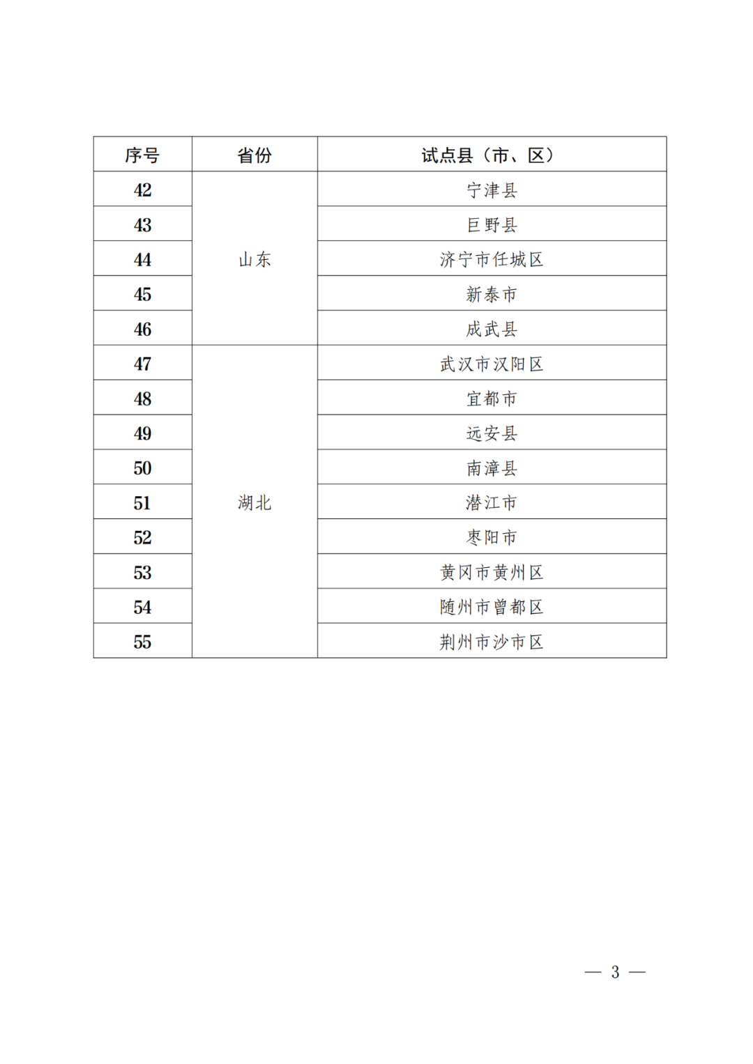 國知局：批復(fù)31個市域、55個縣域國家級專利侵權(quán)糾紛行政裁決規(guī)范化建設(shè)試點(diǎn)！