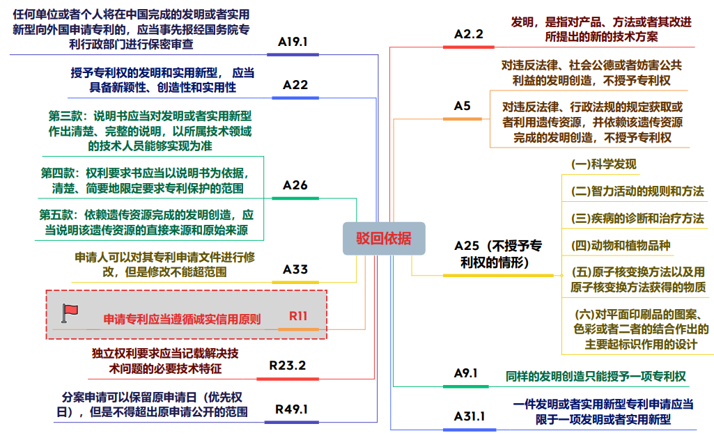 淺析化學(xué)領(lǐng)域?qū)＠暾堉袑嶒灁?shù)據(jù)的重要性