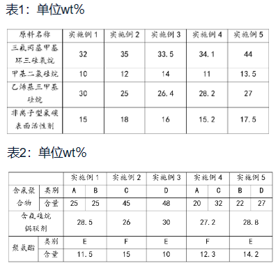 淺析化學(xué)領(lǐng)域?qū)＠暾堉袑嶒灁?shù)據(jù)的重要性