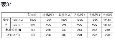 淺析化學(xué)領(lǐng)域?qū)＠暾堉袑嶒灁?shù)據(jù)的重要性