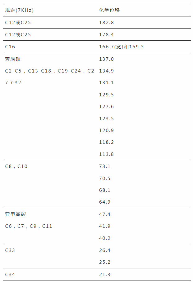 從昔日藥王立普妥水合物晶型專利無效案看化學(xué)產(chǎn)品類發(fā)明專利的說明書充分公開及撰寫啟示